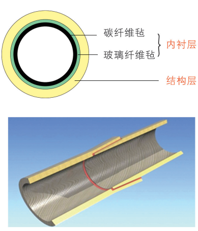 Composite material gas pipeline